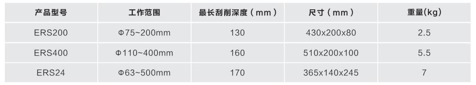 PE管刮皮刀技術參數(shù)